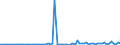 KN 22019000 /Exporte /Einheit = Preise (Euro/Tonne) /Partnerland: Niederlande /Meldeland: Eur27_2020 /22019000:Wasser, Ohne Zusatz von Zucker, Anderen Süßmitteln Oder Aromastoffen Sowie eis und Schnee (Ausg. Mineralwasser und Kohlensäurehaltiges Wasser Sowie Meerwasser, Destilliertes Wasser, Leitfähigkeitswasser Oder Wasser von Gleicher Reinheit)