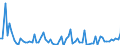 KN 22019000 /Exporte /Einheit = Preise (Euro/Tonne) /Partnerland: Irland /Meldeland: Eur27_2020 /22019000:Wasser, Ohne Zusatz von Zucker, Anderen Süßmitteln Oder Aromastoffen Sowie eis und Schnee (Ausg. Mineralwasser und Kohlensäurehaltiges Wasser Sowie Meerwasser, Destilliertes Wasser, Leitfähigkeitswasser Oder Wasser von Gleicher Reinheit)