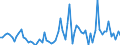 KN 22019000 /Exporte /Einheit = Preise (Euro/Tonne) /Partnerland: Daenemark /Meldeland: Eur27_2020 /22019000:Wasser, Ohne Zusatz von Zucker, Anderen Süßmitteln Oder Aromastoffen Sowie eis und Schnee (Ausg. Mineralwasser und Kohlensäurehaltiges Wasser Sowie Meerwasser, Destilliertes Wasser, Leitfähigkeitswasser Oder Wasser von Gleicher Reinheit)