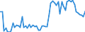 KN 22019000 /Exporte /Einheit = Preise (Euro/Tonne) /Partnerland: Ver.koenigreich(Nordirland) /Meldeland: Eur27_2020 /22019000:Wasser, Ohne Zusatz von Zucker, Anderen Süßmitteln Oder Aromastoffen Sowie eis und Schnee (Ausg. Mineralwasser und Kohlensäurehaltiges Wasser Sowie Meerwasser, Destilliertes Wasser, Leitfähigkeitswasser Oder Wasser von Gleicher Reinheit)