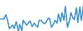 KN 22019000 /Exporte /Einheit = Preise (Euro/Tonne) /Partnerland: Ver.koenigreich(Ohne Nordirland) /Meldeland: Eur27_2020 /22019000:Wasser, Ohne Zusatz von Zucker, Anderen Süßmitteln Oder Aromastoffen Sowie eis und Schnee (Ausg. Mineralwasser und Kohlensäurehaltiges Wasser Sowie Meerwasser, Destilliertes Wasser, Leitfähigkeitswasser Oder Wasser von Gleicher Reinheit)