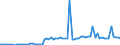 KN 22019000 /Exporte /Einheit = Preise (Euro/Tonne) /Partnerland: Luxemburg /Meldeland: Eur27_2020 /22019000:Wasser, Ohne Zusatz von Zucker, Anderen Süßmitteln Oder Aromastoffen Sowie eis und Schnee (Ausg. Mineralwasser und Kohlensäurehaltiges Wasser Sowie Meerwasser, Destilliertes Wasser, Leitfähigkeitswasser Oder Wasser von Gleicher Reinheit)