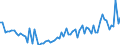 KN 22019000 /Exporte /Einheit = Preise (Euro/Tonne) /Partnerland: Ceuta /Meldeland: Eur27_2020 /22019000:Wasser, Ohne Zusatz von Zucker, Anderen Süßmitteln Oder Aromastoffen Sowie eis und Schnee (Ausg. Mineralwasser und Kohlensäurehaltiges Wasser Sowie Meerwasser, Destilliertes Wasser, Leitfähigkeitswasser Oder Wasser von Gleicher Reinheit)