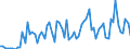 KN 22019000 /Exporte /Einheit = Preise (Euro/Tonne) /Partnerland: Norwegen /Meldeland: Eur27_2020 /22019000:Wasser, Ohne Zusatz von Zucker, Anderen Süßmitteln Oder Aromastoffen Sowie eis und Schnee (Ausg. Mineralwasser und Kohlensäurehaltiges Wasser Sowie Meerwasser, Destilliertes Wasser, Leitfähigkeitswasser Oder Wasser von Gleicher Reinheit)