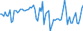 KN 22019000 /Exporte /Einheit = Preise (Euro/Tonne) /Partnerland: Finnland /Meldeland: Eur27_2020 /22019000:Wasser, Ohne Zusatz von Zucker, Anderen Süßmitteln Oder Aromastoffen Sowie eis und Schnee (Ausg. Mineralwasser und Kohlensäurehaltiges Wasser Sowie Meerwasser, Destilliertes Wasser, Leitfähigkeitswasser Oder Wasser von Gleicher Reinheit)