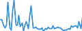 KN 22019000 /Exporte /Einheit = Preise (Euro/Tonne) /Partnerland: Schweiz /Meldeland: Eur27_2020 /22019000:Wasser, Ohne Zusatz von Zucker, Anderen Süßmitteln Oder Aromastoffen Sowie eis und Schnee (Ausg. Mineralwasser und Kohlensäurehaltiges Wasser Sowie Meerwasser, Destilliertes Wasser, Leitfähigkeitswasser Oder Wasser von Gleicher Reinheit)