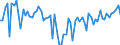 KN 22019000 /Exporte /Einheit = Preise (Euro/Tonne) /Partnerland: Gibraltar /Meldeland: Eur27_2020 /22019000:Wasser, Ohne Zusatz von Zucker, Anderen Süßmitteln Oder Aromastoffen Sowie eis und Schnee (Ausg. Mineralwasser und Kohlensäurehaltiges Wasser Sowie Meerwasser, Destilliertes Wasser, Leitfähigkeitswasser Oder Wasser von Gleicher Reinheit)