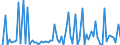 KN 22019000 /Exporte /Einheit = Preise (Euro/Tonne) /Partnerland: Malta /Meldeland: Eur27_2020 /22019000:Wasser, Ohne Zusatz von Zucker, Anderen Süßmitteln Oder Aromastoffen Sowie eis und Schnee (Ausg. Mineralwasser und Kohlensäurehaltiges Wasser Sowie Meerwasser, Destilliertes Wasser, Leitfähigkeitswasser Oder Wasser von Gleicher Reinheit)