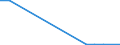 KN 22019000 /Exporte /Einheit = Preise (Euro/Tonne) /Partnerland: San Marino /Meldeland: Eur27_2020 /22019000:Wasser, Ohne Zusatz von Zucker, Anderen Süßmitteln Oder Aromastoffen Sowie eis und Schnee (Ausg. Mineralwasser und Kohlensäurehaltiges Wasser Sowie Meerwasser, Destilliertes Wasser, Leitfähigkeitswasser Oder Wasser von Gleicher Reinheit)