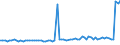 KN 22019000 /Exporte /Einheit = Preise (Euro/Tonne) /Partnerland: Litauen /Meldeland: Eur27_2020 /22019000:Wasser, Ohne Zusatz von Zucker, Anderen Süßmitteln Oder Aromastoffen Sowie eis und Schnee (Ausg. Mineralwasser und Kohlensäurehaltiges Wasser Sowie Meerwasser, Destilliertes Wasser, Leitfähigkeitswasser Oder Wasser von Gleicher Reinheit)