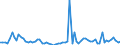 KN 22019000 /Exporte /Einheit = Preise (Euro/Tonne) /Partnerland: Tschechien /Meldeland: Eur27_2020 /22019000:Wasser, Ohne Zusatz von Zucker, Anderen Süßmitteln Oder Aromastoffen Sowie eis und Schnee (Ausg. Mineralwasser und Kohlensäurehaltiges Wasser Sowie Meerwasser, Destilliertes Wasser, Leitfähigkeitswasser Oder Wasser von Gleicher Reinheit)