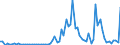 KN 22019000 /Exporte /Einheit = Preise (Euro/Tonne) /Partnerland: Slowakei /Meldeland: Eur27_2020 /22019000:Wasser, Ohne Zusatz von Zucker, Anderen Süßmitteln Oder Aromastoffen Sowie eis und Schnee (Ausg. Mineralwasser und Kohlensäurehaltiges Wasser Sowie Meerwasser, Destilliertes Wasser, Leitfähigkeitswasser Oder Wasser von Gleicher Reinheit)