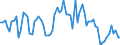 KN 22019000 /Exporte /Einheit = Preise (Euro/Tonne) /Partnerland: Rumaenien /Meldeland: Eur27_2020 /22019000:Wasser, Ohne Zusatz von Zucker, Anderen Süßmitteln Oder Aromastoffen Sowie eis und Schnee (Ausg. Mineralwasser und Kohlensäurehaltiges Wasser Sowie Meerwasser, Destilliertes Wasser, Leitfähigkeitswasser Oder Wasser von Gleicher Reinheit)