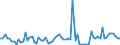 KN 22019000 /Exporte /Einheit = Preise (Euro/Tonne) /Partnerland: Moldau /Meldeland: Eur27_2020 /22019000:Wasser, Ohne Zusatz von Zucker, Anderen Süßmitteln Oder Aromastoffen Sowie eis und Schnee (Ausg. Mineralwasser und Kohlensäurehaltiges Wasser Sowie Meerwasser, Destilliertes Wasser, Leitfähigkeitswasser Oder Wasser von Gleicher Reinheit)