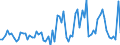 KN 22019000 /Exporte /Einheit = Preise (Euro/Tonne) /Partnerland: Russland /Meldeland: Eur27_2020 /22019000:Wasser, Ohne Zusatz von Zucker, Anderen Süßmitteln Oder Aromastoffen Sowie eis und Schnee (Ausg. Mineralwasser und Kohlensäurehaltiges Wasser Sowie Meerwasser, Destilliertes Wasser, Leitfähigkeitswasser Oder Wasser von Gleicher Reinheit)