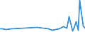 KN 22019000 /Exporte /Einheit = Preise (Euro/Tonne) /Partnerland: Armenien /Meldeland: Eur27_2020 /22019000:Wasser, Ohne Zusatz von Zucker, Anderen Süßmitteln Oder Aromastoffen Sowie eis und Schnee (Ausg. Mineralwasser und Kohlensäurehaltiges Wasser Sowie Meerwasser, Destilliertes Wasser, Leitfähigkeitswasser Oder Wasser von Gleicher Reinheit)