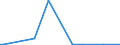 KN 22019000 /Exporte /Einheit = Preise (Euro/Tonne) /Partnerland: Usbekistan /Meldeland: Eur27_2020 /22019000:Wasser, Ohne Zusatz von Zucker, Anderen Süßmitteln Oder Aromastoffen Sowie eis und Schnee (Ausg. Mineralwasser und Kohlensäurehaltiges Wasser Sowie Meerwasser, Destilliertes Wasser, Leitfähigkeitswasser Oder Wasser von Gleicher Reinheit)