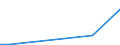 KN 22019000 /Exporte /Einheit = Preise (Euro/Tonne) /Partnerland: Tadschikistan /Meldeland: Europäische Union /22019000:Wasser, Ohne Zusatz von Zucker, Anderen Süßmitteln Oder Aromastoffen Sowie eis und Schnee (Ausg. Mineralwasser und Kohlensäurehaltiges Wasser Sowie Meerwasser, Destilliertes Wasser, Leitfähigkeitswasser Oder Wasser von Gleicher Reinheit)