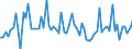 KN 22019000 /Exporte /Einheit = Preise (Euro/Tonne) /Partnerland: Kroatien /Meldeland: Eur27_2020 /22019000:Wasser, Ohne Zusatz von Zucker, Anderen Süßmitteln Oder Aromastoffen Sowie eis und Schnee (Ausg. Mineralwasser und Kohlensäurehaltiges Wasser Sowie Meerwasser, Destilliertes Wasser, Leitfähigkeitswasser Oder Wasser von Gleicher Reinheit)