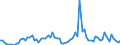 KN 22019000 /Exporte /Einheit = Preise (Euro/Tonne) /Partnerland: Bosn.-herzegowina /Meldeland: Eur27_2020 /22019000:Wasser, Ohne Zusatz von Zucker, Anderen Süßmitteln Oder Aromastoffen Sowie eis und Schnee (Ausg. Mineralwasser und Kohlensäurehaltiges Wasser Sowie Meerwasser, Destilliertes Wasser, Leitfähigkeitswasser Oder Wasser von Gleicher Reinheit)