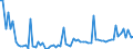 KN 22019000 /Exporte /Einheit = Preise (Euro/Tonne) /Partnerland: Kosovo /Meldeland: Eur27_2020 /22019000:Wasser, Ohne Zusatz von Zucker, Anderen Süßmitteln Oder Aromastoffen Sowie eis und Schnee (Ausg. Mineralwasser und Kohlensäurehaltiges Wasser Sowie Meerwasser, Destilliertes Wasser, Leitfähigkeitswasser Oder Wasser von Gleicher Reinheit)