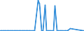 KN 22019000 /Exporte /Einheit = Preise (Euro/Tonne) /Partnerland: Ehem.jug.rep.mazed /Meldeland: Eur27_2020 /22019000:Wasser, Ohne Zusatz von Zucker, Anderen Süßmitteln Oder Aromastoffen Sowie eis und Schnee (Ausg. Mineralwasser und Kohlensäurehaltiges Wasser Sowie Meerwasser, Destilliertes Wasser, Leitfähigkeitswasser Oder Wasser von Gleicher Reinheit)