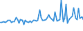 KN 22019000 /Exporte /Einheit = Preise (Euro/Tonne) /Partnerland: Marokko /Meldeland: Eur27_2020 /22019000:Wasser, Ohne Zusatz von Zucker, Anderen Süßmitteln Oder Aromastoffen Sowie eis und Schnee (Ausg. Mineralwasser und Kohlensäurehaltiges Wasser Sowie Meerwasser, Destilliertes Wasser, Leitfähigkeitswasser Oder Wasser von Gleicher Reinheit)