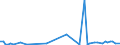 KN 22019000 /Exporte /Einheit = Preise (Euro/Tonne) /Partnerland: Burkina Faso /Meldeland: Eur27_2020 /22019000:Wasser, Ohne Zusatz von Zucker, Anderen Süßmitteln Oder Aromastoffen Sowie eis und Schnee (Ausg. Mineralwasser und Kohlensäurehaltiges Wasser Sowie Meerwasser, Destilliertes Wasser, Leitfähigkeitswasser Oder Wasser von Gleicher Reinheit)