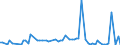 KN 22019000 /Exporte /Einheit = Preise (Euro/Tonne) /Partnerland: Kap Verde /Meldeland: Eur27_2020 /22019000:Wasser, Ohne Zusatz von Zucker, Anderen Süßmitteln Oder Aromastoffen Sowie eis und Schnee (Ausg. Mineralwasser und Kohlensäurehaltiges Wasser Sowie Meerwasser, Destilliertes Wasser, Leitfähigkeitswasser Oder Wasser von Gleicher Reinheit)