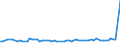 KN 22019000 /Exporte /Einheit = Preise (Euro/Tonne) /Partnerland: Liberia /Meldeland: Eur27_2020 /22019000:Wasser, Ohne Zusatz von Zucker, Anderen Süßmitteln Oder Aromastoffen Sowie eis und Schnee (Ausg. Mineralwasser und Kohlensäurehaltiges Wasser Sowie Meerwasser, Destilliertes Wasser, Leitfähigkeitswasser Oder Wasser von Gleicher Reinheit)