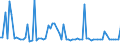 KN 22019000 /Exporte /Einheit = Preise (Euro/Tonne) /Partnerland: Elfenbeink. /Meldeland: Eur27_2020 /22019000:Wasser, Ohne Zusatz von Zucker, Anderen Süßmitteln Oder Aromastoffen Sowie eis und Schnee (Ausg. Mineralwasser und Kohlensäurehaltiges Wasser Sowie Meerwasser, Destilliertes Wasser, Leitfähigkeitswasser Oder Wasser von Gleicher Reinheit)