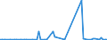 KN 22019000 /Exporte /Einheit = Preise (Euro/Tonne) /Partnerland: Ghana /Meldeland: Eur27_2020 /22019000:Wasser, Ohne Zusatz von Zucker, Anderen Süßmitteln Oder Aromastoffen Sowie eis und Schnee (Ausg. Mineralwasser und Kohlensäurehaltiges Wasser Sowie Meerwasser, Destilliertes Wasser, Leitfähigkeitswasser Oder Wasser von Gleicher Reinheit)