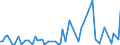 KN 22019000 /Exporte /Einheit = Preise (Euro/Tonne) /Partnerland: Togo /Meldeland: Eur27_2020 /22019000:Wasser, Ohne Zusatz von Zucker, Anderen Süßmitteln Oder Aromastoffen Sowie eis und Schnee (Ausg. Mineralwasser und Kohlensäurehaltiges Wasser Sowie Meerwasser, Destilliertes Wasser, Leitfähigkeitswasser Oder Wasser von Gleicher Reinheit)