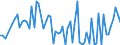 KN 22019000 /Exporte /Einheit = Preise (Euro/Tonne) /Partnerland: Kamerun /Meldeland: Eur27_2020 /22019000:Wasser, Ohne Zusatz von Zucker, Anderen Süßmitteln Oder Aromastoffen Sowie eis und Schnee (Ausg. Mineralwasser und Kohlensäurehaltiges Wasser Sowie Meerwasser, Destilliertes Wasser, Leitfähigkeitswasser Oder Wasser von Gleicher Reinheit)