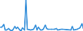 KN 22019000 /Exporte /Einheit = Preise (Euro/Tonne) /Partnerland: Aequat.guin. /Meldeland: Eur27_2020 /22019000:Wasser, Ohne Zusatz von Zucker, Anderen Süßmitteln Oder Aromastoffen Sowie eis und Schnee (Ausg. Mineralwasser und Kohlensäurehaltiges Wasser Sowie Meerwasser, Destilliertes Wasser, Leitfähigkeitswasser Oder Wasser von Gleicher Reinheit)