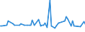 KN 22019000 /Exporte /Einheit = Preise (Euro/Tonne) /Partnerland: S.tome /Meldeland: Eur27_2020 /22019000:Wasser, Ohne Zusatz von Zucker, Anderen Süßmitteln Oder Aromastoffen Sowie eis und Schnee (Ausg. Mineralwasser und Kohlensäurehaltiges Wasser Sowie Meerwasser, Destilliertes Wasser, Leitfähigkeitswasser Oder Wasser von Gleicher Reinheit)