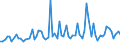 KN 22019000 /Exporte /Einheit = Preise (Euro/Tonne) /Partnerland: Dem. Rep. Kongo /Meldeland: Eur27_2020 /22019000:Wasser, Ohne Zusatz von Zucker, Anderen Süßmitteln Oder Aromastoffen Sowie eis und Schnee (Ausg. Mineralwasser und Kohlensäurehaltiges Wasser Sowie Meerwasser, Destilliertes Wasser, Leitfähigkeitswasser Oder Wasser von Gleicher Reinheit)