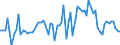 KN 2201 /Exporte /Einheit = Preise (Euro/Tonne) /Partnerland: Frankreich /Meldeland: Eur27_2020 /2201:Wasser, Einschl. Natürliches Oder Künstliches Mineralwasser und Kohlensäurehaltiges Wasser, Ohne Zusatz von Zucker, Anderen Süßmitteln Oder Aromastoffen; eis und Schnee