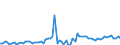 KN 2201 /Exporte /Einheit = Preise (Euro/Tonne) /Partnerland: Niederlande /Meldeland: Eur27_2020 /2201:Wasser, Einschl. Natürliches Oder Künstliches Mineralwasser und Kohlensäurehaltiges Wasser, Ohne Zusatz von Zucker, Anderen Süßmitteln Oder Aromastoffen; eis und Schnee