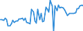 KN 2201 /Exporte /Einheit = Preise (Euro/Tonne) /Partnerland: Deutschland /Meldeland: Eur27_2020 /2201:Wasser, Einschl. Natürliches Oder Künstliches Mineralwasser und Kohlensäurehaltiges Wasser, Ohne Zusatz von Zucker, Anderen Süßmitteln Oder Aromastoffen; eis und Schnee