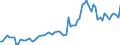 KN 2201 /Exporte /Einheit = Preise (Euro/Tonne) /Partnerland: Ver.koenigreich /Meldeland: Eur27_2020 /2201:Wasser, Einschl. Natürliches Oder Künstliches Mineralwasser und Kohlensäurehaltiges Wasser, Ohne Zusatz von Zucker, Anderen Süßmitteln Oder Aromastoffen; eis und Schnee