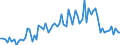 KN 2201 /Exporte /Einheit = Preise (Euro/Tonne) /Partnerland: Irland /Meldeland: Eur27_2020 /2201:Wasser, Einschl. Natürliches Oder Künstliches Mineralwasser und Kohlensäurehaltiges Wasser, Ohne Zusatz von Zucker, Anderen Süßmitteln Oder Aromastoffen; eis und Schnee