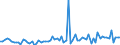 KN 2201 /Exporte /Einheit = Preise (Euro/Tonne) /Partnerland: Daenemark /Meldeland: Eur27_2020 /2201:Wasser, Einschl. Natürliches Oder Künstliches Mineralwasser und Kohlensäurehaltiges Wasser, Ohne Zusatz von Zucker, Anderen Süßmitteln Oder Aromastoffen; eis und Schnee