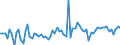 KN 2201 /Exporte /Einheit = Preise (Euro/Tonne) /Partnerland: Griechenland /Meldeland: Eur27_2020 /2201:Wasser, Einschl. Natürliches Oder Künstliches Mineralwasser und Kohlensäurehaltiges Wasser, Ohne Zusatz von Zucker, Anderen Süßmitteln Oder Aromastoffen; eis und Schnee