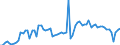 KN 2201 /Exporte /Einheit = Preise (Euro/Tonne) /Partnerland: Spanien /Meldeland: Eur27_2020 /2201:Wasser, Einschl. Natürliches Oder Künstliches Mineralwasser und Kohlensäurehaltiges Wasser, Ohne Zusatz von Zucker, Anderen Süßmitteln Oder Aromastoffen; eis und Schnee