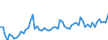 KN 2201 /Exporte /Einheit = Preise (Euro/Tonne) /Partnerland: Ver.koenigreich(Nordirland) /Meldeland: Eur27_2020 /2201:Wasser, Einschl. Natürliches Oder Künstliches Mineralwasser und Kohlensäurehaltiges Wasser, Ohne Zusatz von Zucker, Anderen Süßmitteln Oder Aromastoffen; eis und Schnee