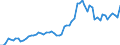 KN 2201 /Exporte /Einheit = Preise (Euro/Tonne) /Partnerland: Ver.koenigreich(Ohne Nordirland) /Meldeland: Eur27_2020 /2201:Wasser, Einschl. Natürliches Oder Künstliches Mineralwasser und Kohlensäurehaltiges Wasser, Ohne Zusatz von Zucker, Anderen Süßmitteln Oder Aromastoffen; eis und Schnee