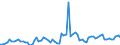 KN 2201 /Exporte /Einheit = Preise (Euro/Tonne) /Partnerland: Belgien /Meldeland: Eur27_2020 /2201:Wasser, Einschl. Natürliches Oder Künstliches Mineralwasser und Kohlensäurehaltiges Wasser, Ohne Zusatz von Zucker, Anderen Süßmitteln Oder Aromastoffen; eis und Schnee