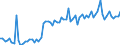 KN 2201 /Exporte /Einheit = Preise (Euro/Tonne) /Partnerland: Luxemburg /Meldeland: Eur27_2020 /2201:Wasser, Einschl. Natürliches Oder Künstliches Mineralwasser und Kohlensäurehaltiges Wasser, Ohne Zusatz von Zucker, Anderen Süßmitteln Oder Aromastoffen; eis und Schnee