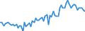 KN 2201 /Exporte /Einheit = Preise (Euro/Tonne) /Partnerland: Ceuta /Meldeland: Eur27_2020 /2201:Wasser, Einschl. Natürliches Oder Künstliches Mineralwasser und Kohlensäurehaltiges Wasser, Ohne Zusatz von Zucker, Anderen Süßmitteln Oder Aromastoffen; eis und Schnee